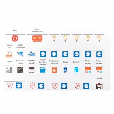 Фотография товара 'EKF mn-1-1 Комплект модульных наклеек малый (110х200) PROxima'