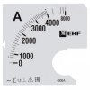 EKF Шкала сменная для A961 4000/5А-1,5 PROxima s-a961-4000
